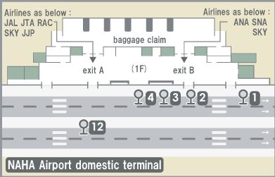 Naha Airport